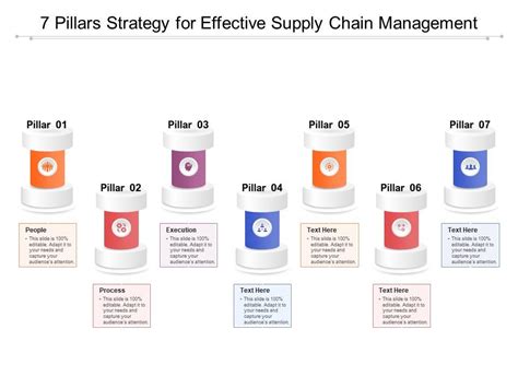 pillars of supply chain leadership.